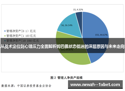 从战术定位到心理压力全面解析姆巴佩状态低迷的深层原因与未来走向 从战术定位到心理压力全面解析姆巴佩状态低迷的深层原因与未来走向