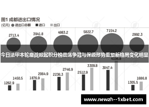 今日法甲本轮鏖战掀起积分榜震荡争冠与保级形势重塑新格局变化明显 今日法甲本轮鏖战掀起积分榜震荡争冠与保级形势重塑新格局变化明显