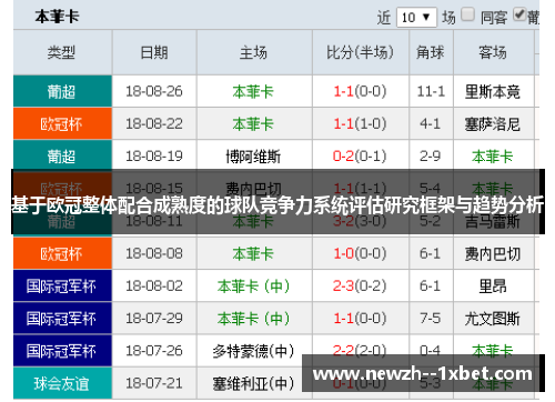基于欧冠整体配合成熟度的球队竞争力系统评估研究框架与趋势分析 基于欧冠整体配合成熟度的球队竞争力系统评估研究框架与趋势分析