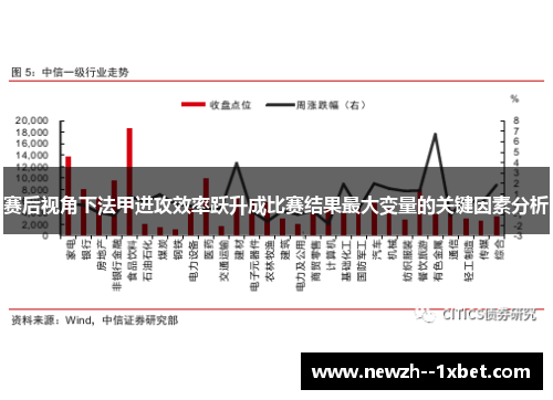 赛后视角下法甲进攻效率跃升成比赛结果最大变量的关键因素分析 赛后视角下法甲进攻效率跃升成比赛结果最大变量的关键因素分析