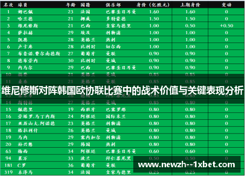 维尼修斯对阵韩国欧协联比赛中的战术价值与关键表现分析 维尼修斯对阵韩国欧协联比赛中的战术价值与关键表现分析