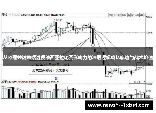 从欧冠关键数据透视穆西亚拉比赛影响力的深层逻辑成长轨迹与战术价值 从欧冠关键数据透视穆西亚拉比赛影响力的深层逻辑成长轨迹与战术价值