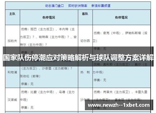 国家队伤停潮应对策略解析与球队调整方案详解 国家队伤停潮应对策略解析与球队调整方案详解
