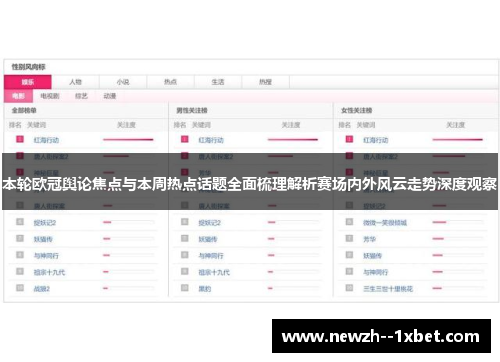 本轮欧冠舆论焦点与本周热点话题全面梳理解析赛场内外风云走势深度观察