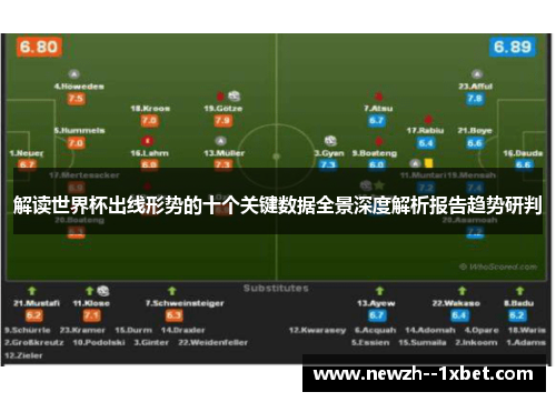 解读世界杯出线形势的十个关键数据全景深度解析报告趋势研判