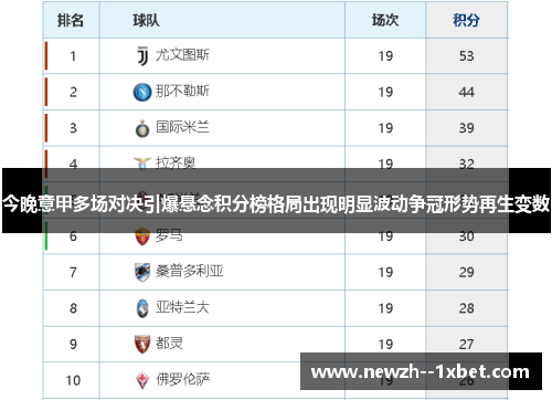 今晚意甲多场对决引爆悬念积分榜格局出现明显波动争冠形势再生变数