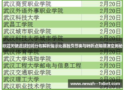 欧冠关键进球时间分布解析揭示比赛胜负节奏与转折点规律演变奥秘