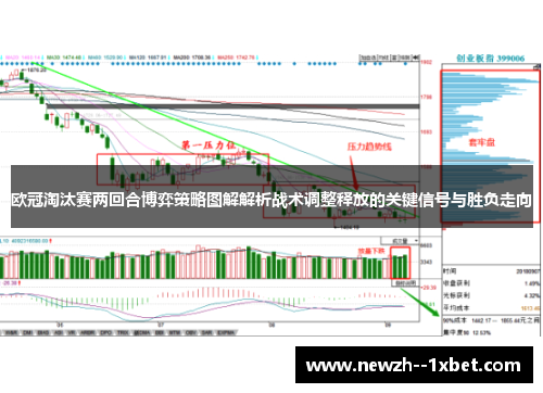 欧冠淘汰赛两回合博弈策略图解解析战术调整释放的关键信号与胜负走向 欧冠淘汰赛两回合博弈策略图解解析战术调整释放的关键信号与胜负走向