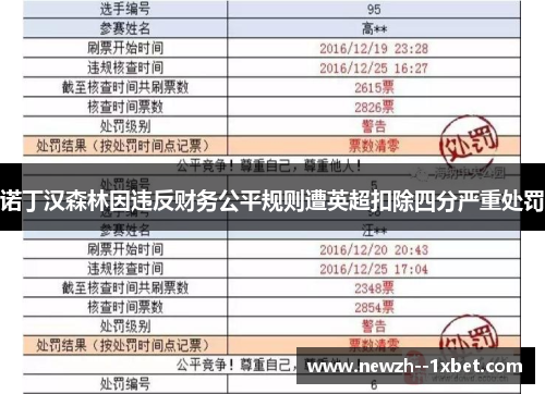 诺丁汉森林因违反财务公平规则遭英超扣除四分严重处罚 诺丁汉森林因违反财务公平规则遭英超扣除四分严重处罚