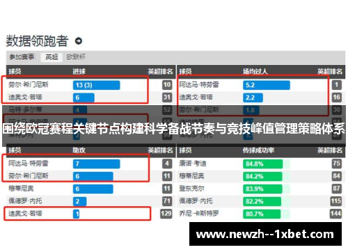 围绕欧冠赛程关键节点构建科学备战节奏与竞技峰值管理策略体系 围绕欧冠赛程关键节点构建科学备战节奏与竞技峰值管理策略体系