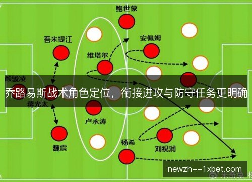 乔路易斯战术角色定位,衔接进攻与防守任务更明确 乔路易斯战术角色定位,衔接进攻与防守任务更明确